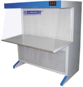 Laminar Air Flow